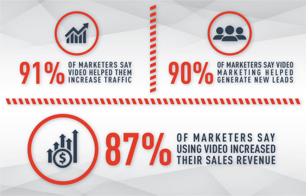 WHAT TO KNOW ABOUT VIDEO MARKETING IN 2024