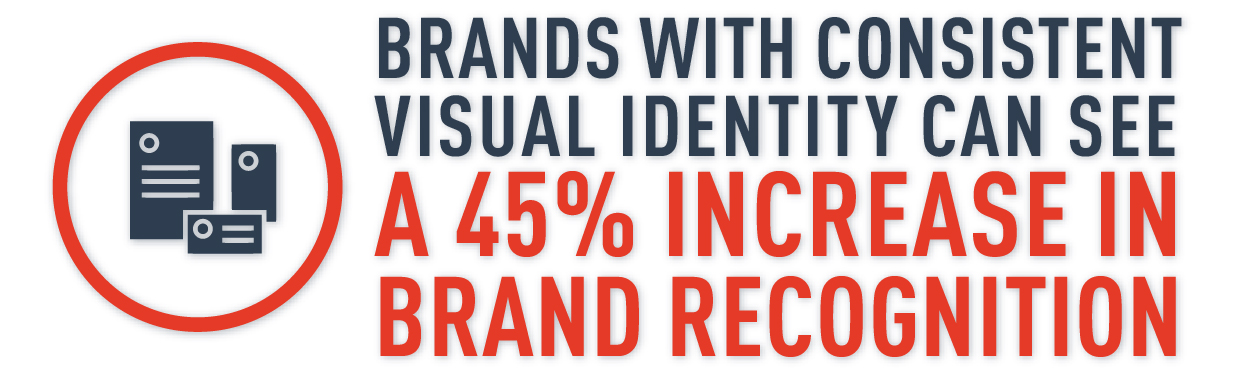 Brands with consistent visual identity can see a 45% increase in brand recognition