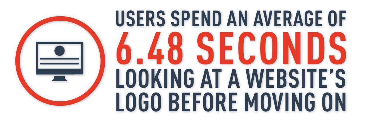 user spend an average of 6.48 seconds looking at website's logo