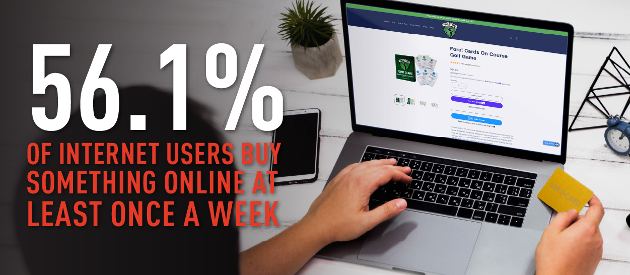 56.1% of Internet users buy something online at least once a week?