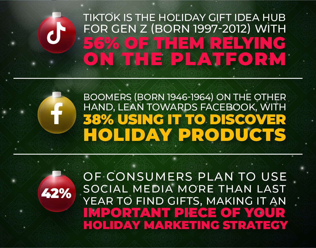 Holiday marketing stats