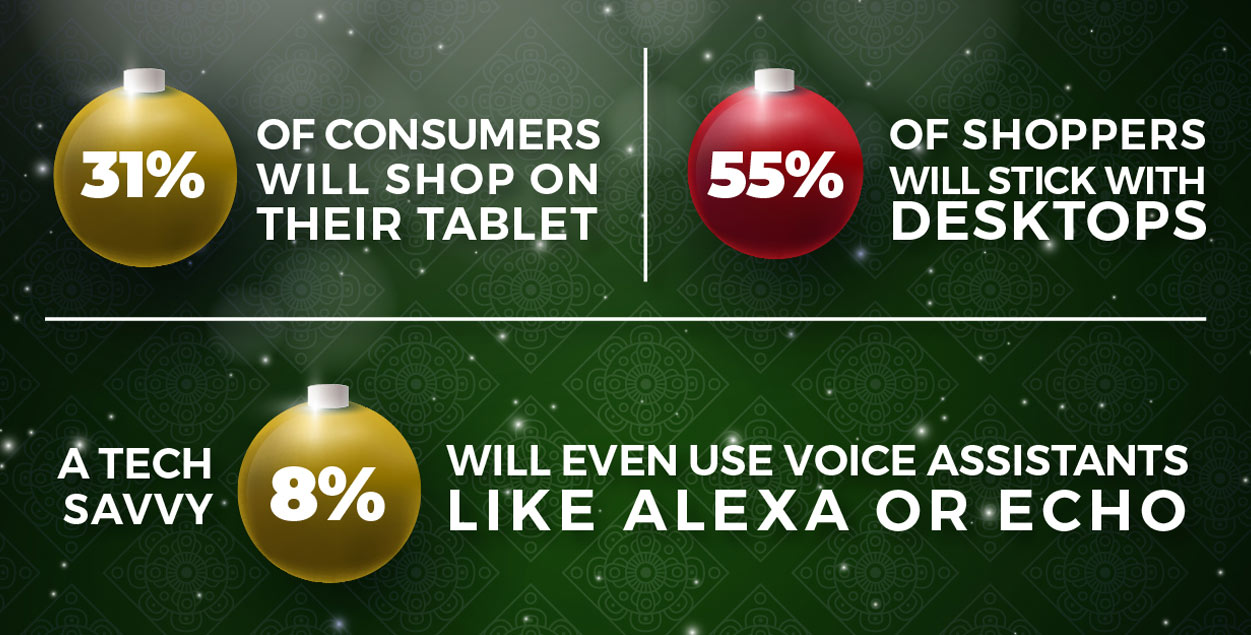 Holiday marketing stats